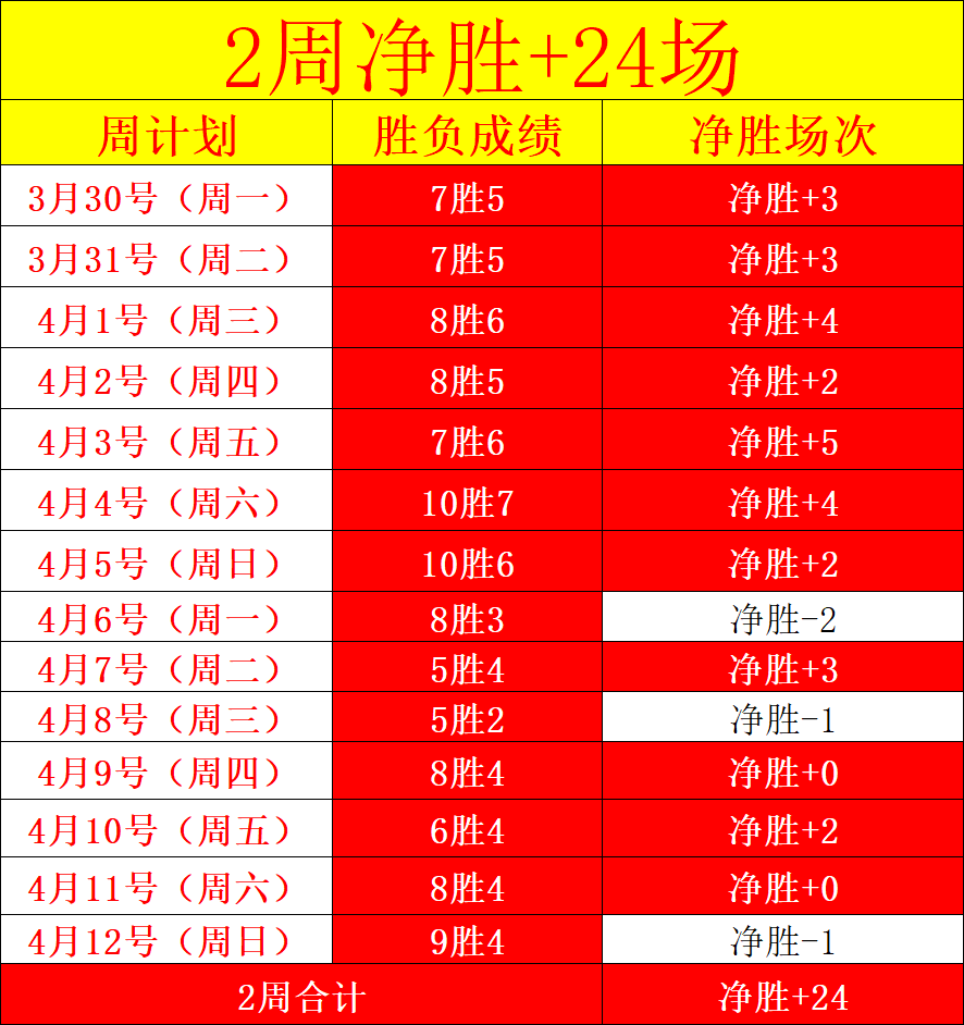 中泰高尔夫,高手蓝湾大,师赛切磋技,世界杯预选赛,2026预选赛,赛程安排,球队动态,比赛结果