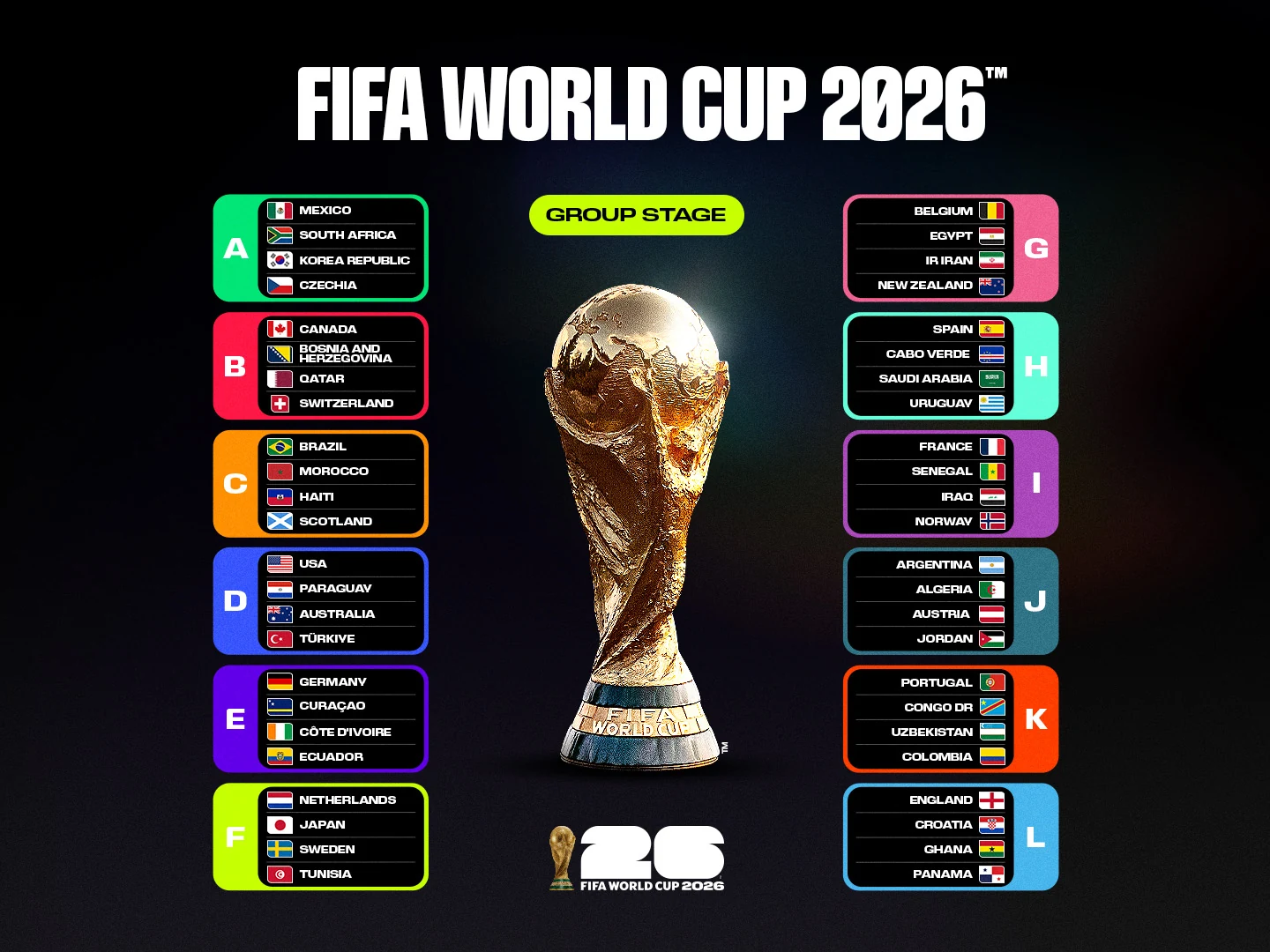 2026世界杯预选赛赛程及积分榜汇总：各大洲豪强晋级之路一览